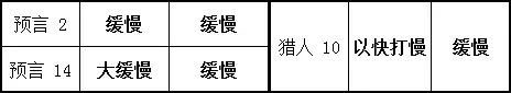 勇气默示录2预言者玩法攻略 预言者好用吗