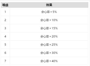 怪物猎人崛起全饰品技能效果详解 全珠子一览_1