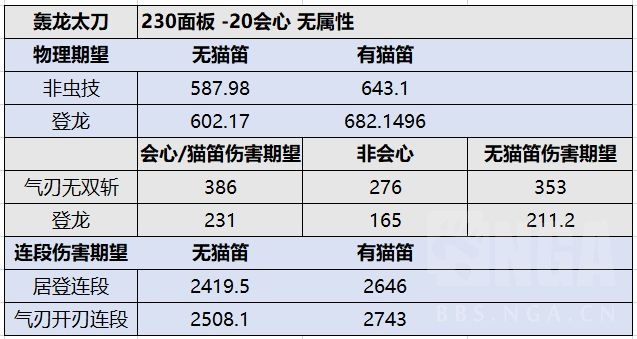 怪物猎人崛起3.0太刀配装推荐 轰太与霞太对比分析