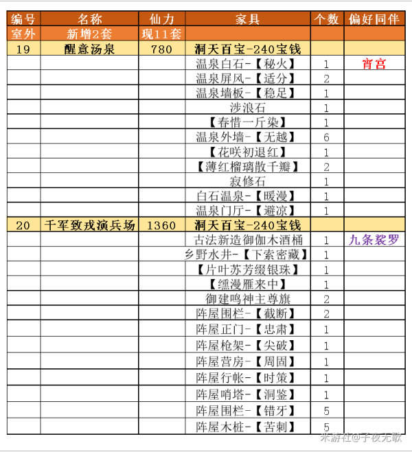 原神2.2新赠礼套装一览