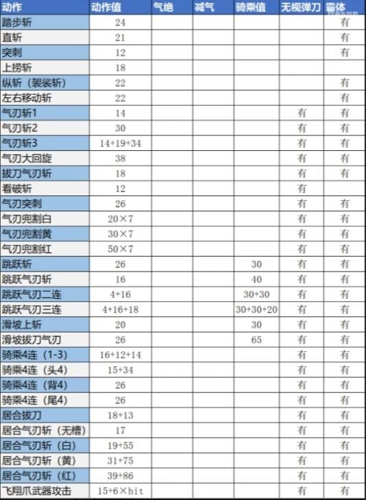 怪物猎人崛起动作值及肉质伤害计算公式分享