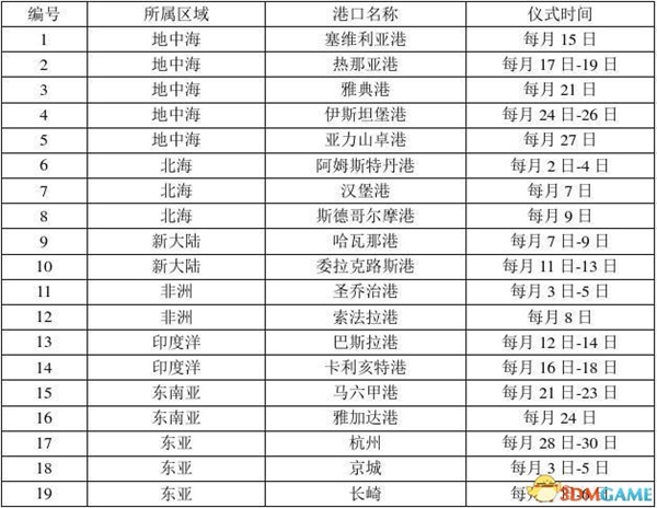 大航海时代4威力加强版HD遗迹大全 遗迹地图与时间地点一览