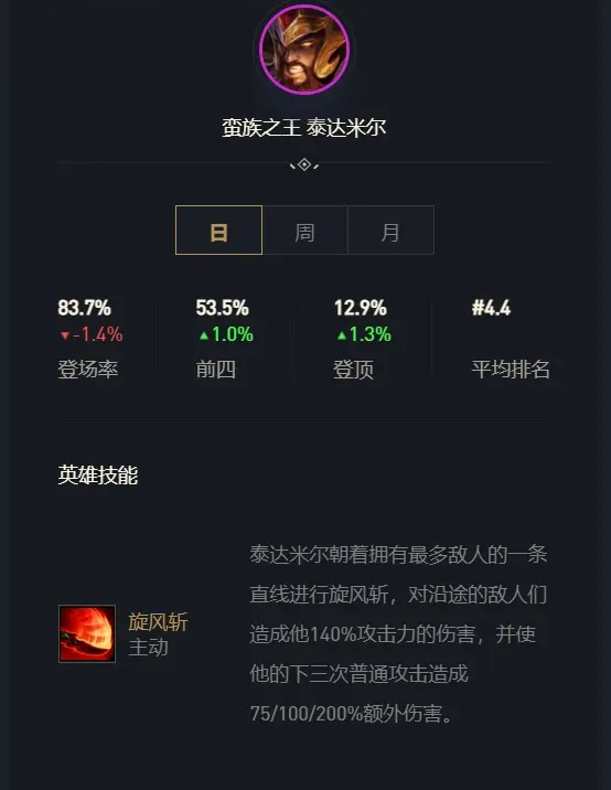 云顶之弈S4.5三国战神阵容分享与运营思路