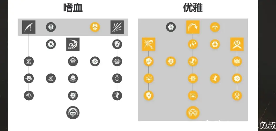 新世界全武器技能加点方案推荐