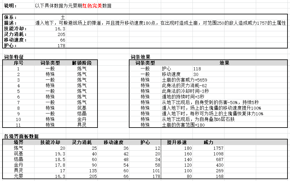 鬼谷八荒全流派身法秘籍极限属性一览