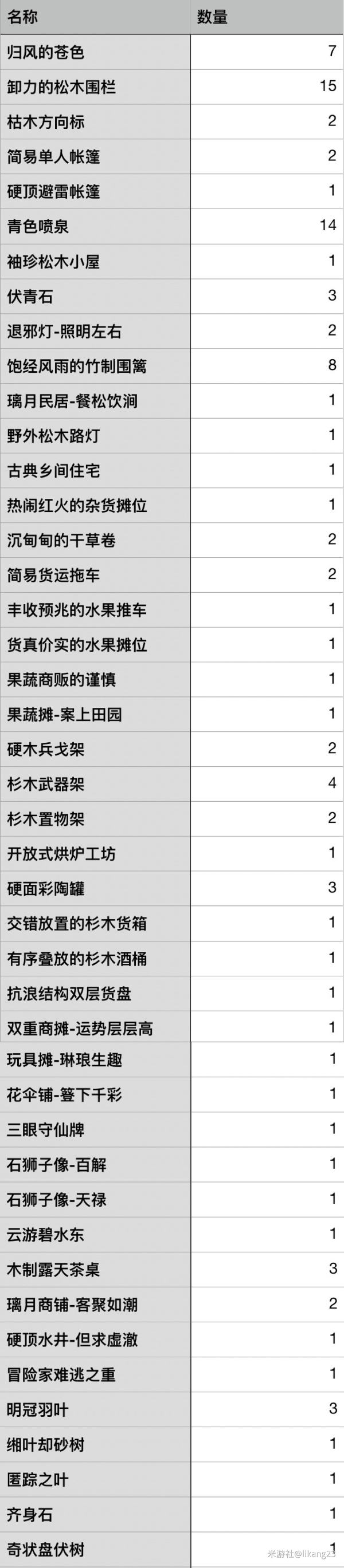 原神尘歌壶现有图纸摆件汇总