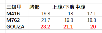 绝地求生GROZA武器评测 枪械数据与弹道详解