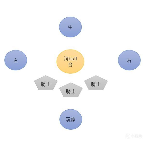 命运2永恒归客名片获取方法 破碎王座猎人配装推荐