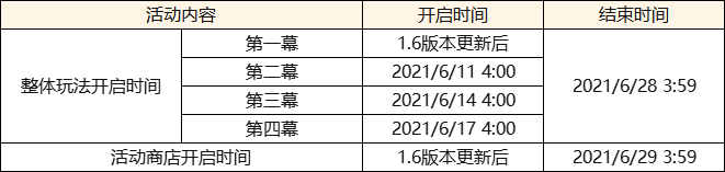 原神1.6盛夏海岛大冒险活动时间规则与玩法攻略