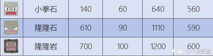 宝可梦大探险通关阵容推荐 最强通关宝可梦一览_初始宝可梦、宝可乐气泡岩
