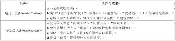 Stellaris群星3.1版本更新内容详解