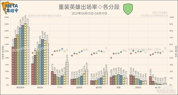 守望先锋第27赛季竞技模式英雄选取率一览 稳定上分阵容分享