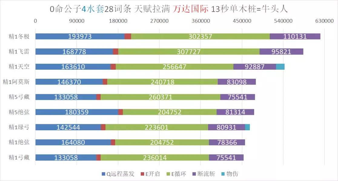 原神2.2冬极白星使用技巧分享 冬极白星输出手法