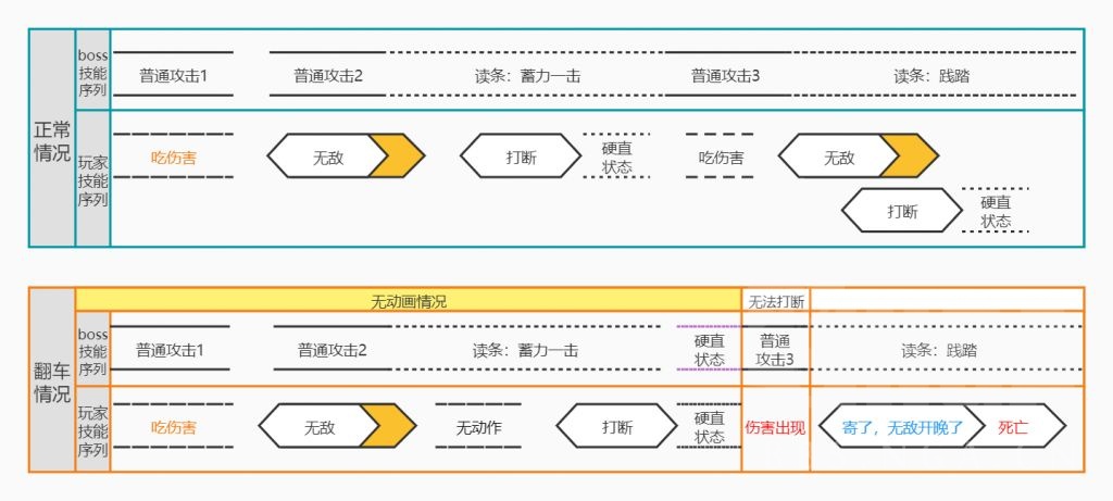 复苏的魔女破碎之境全紫装低配队伍攻略_LV230 磷火巨兽