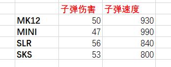 绝地求生13赛季AKM与MINI使用心得分享