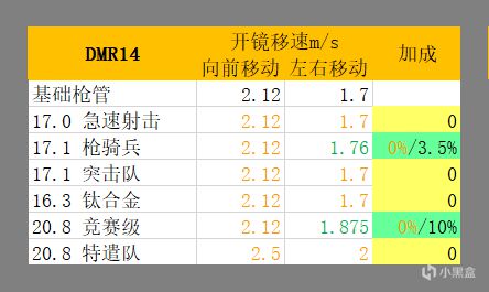 使命召唤战区枪管选择指南 枪械配件搭配攻略