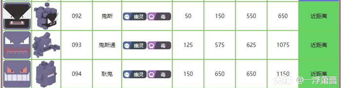 宝可梦大探险精灵排行 最强精灵推荐_近战自爆宝可梦（精灵）、<span>近战</span>辅助宝可梦（精灵）、战士宝可梦（精灵）