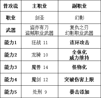 勇气默示录2剑圣玩法攻略 常见搭配汇总