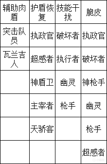 星际反叛军角色配队攻略 队伍构建思路分享