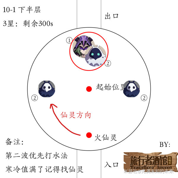 原神1.2深渊10层怪物攻略 10层出怪顺序与数量一览