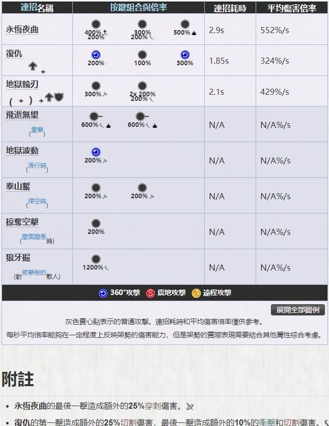 warframe星际战甲信条格里高利配卡攻略