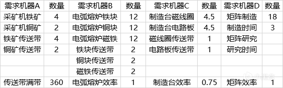 戴森球计划产能效率提高方法详解