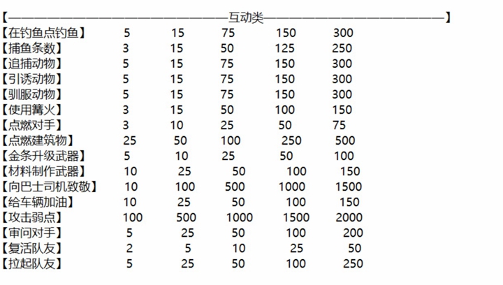 堡垒之夜第二章第六赛季蓝色稀有任务汇总