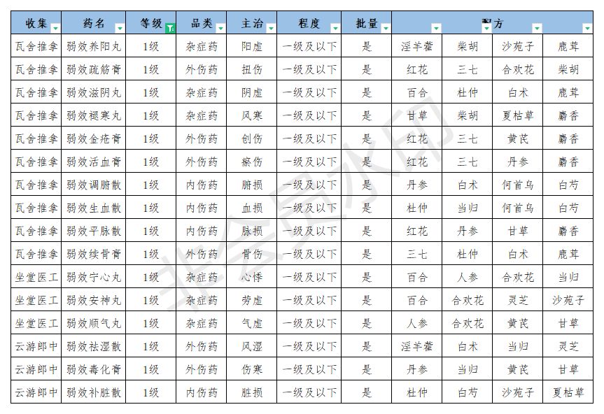 江湖悠悠丹药配方大全 药谱配方合集