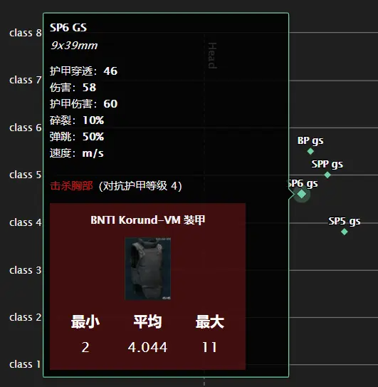 逃离塔科夫12.11版本高性价比武器改装汇总