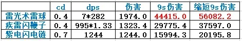 鬼谷八荒地狱雷修玩法攻略 绝技与心法选择指南