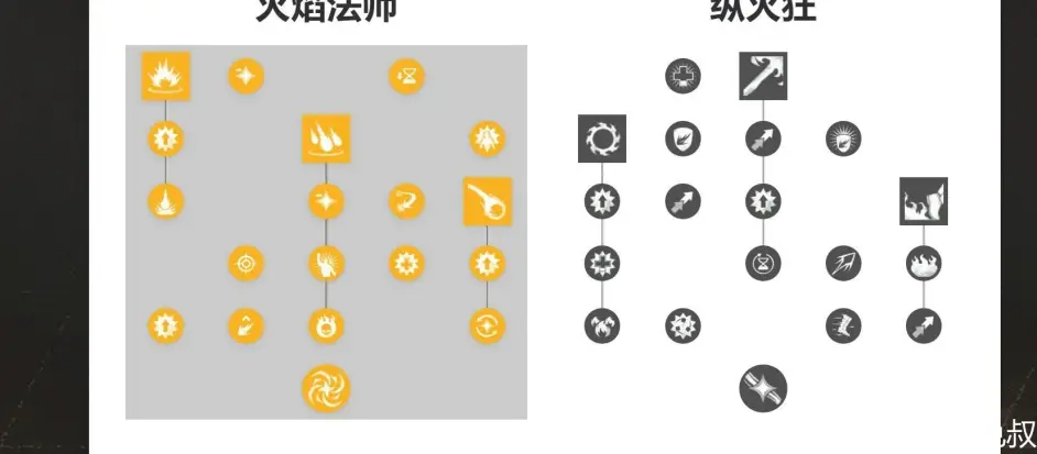 新世界全武器技能加点方案推荐