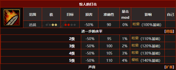 暗黑地牢十字军怎么用 十字军饰品选择与技能详解攻略