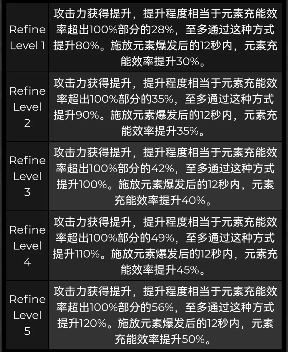 原神薙草之稻光强度分析 薙草之稻光值得抽吗