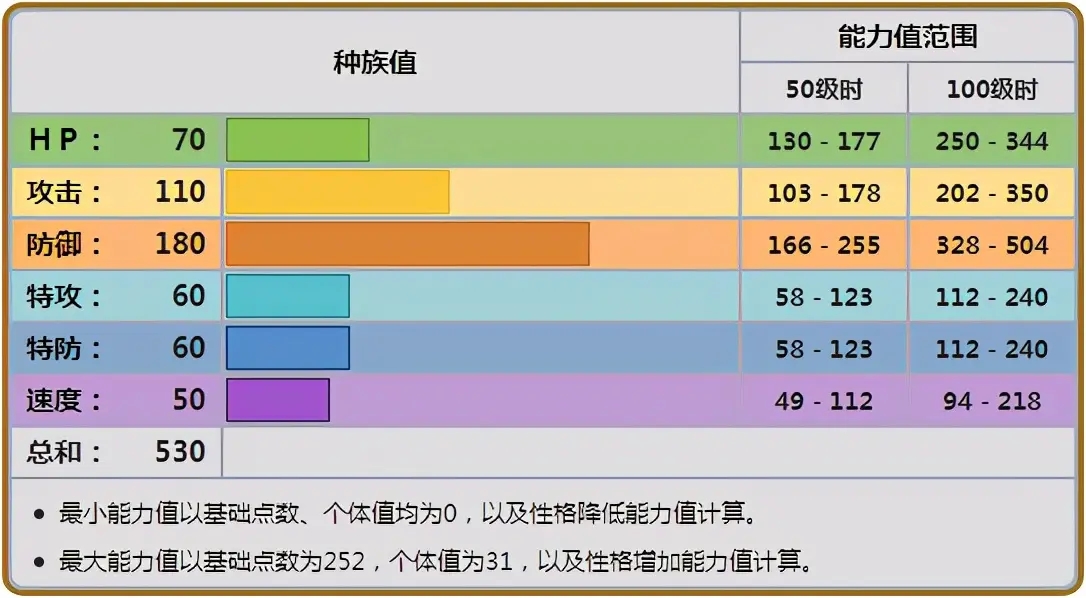 宝可梦剑盾波士可多拉对战分析与使用心得