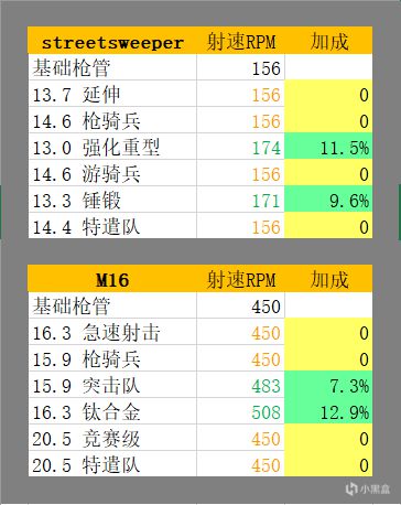 使命召唤战区枪管选择指南 枪械配件搭配攻略