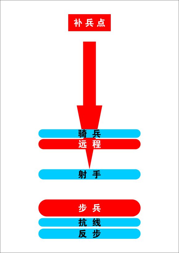 《骑马与砍杀2》1.59版本配兵方案与战术推荐