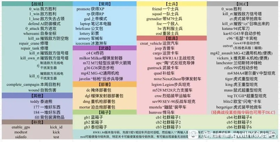 小兵步枪少女前线MOD作弊码分享 少前MOD指令汇总