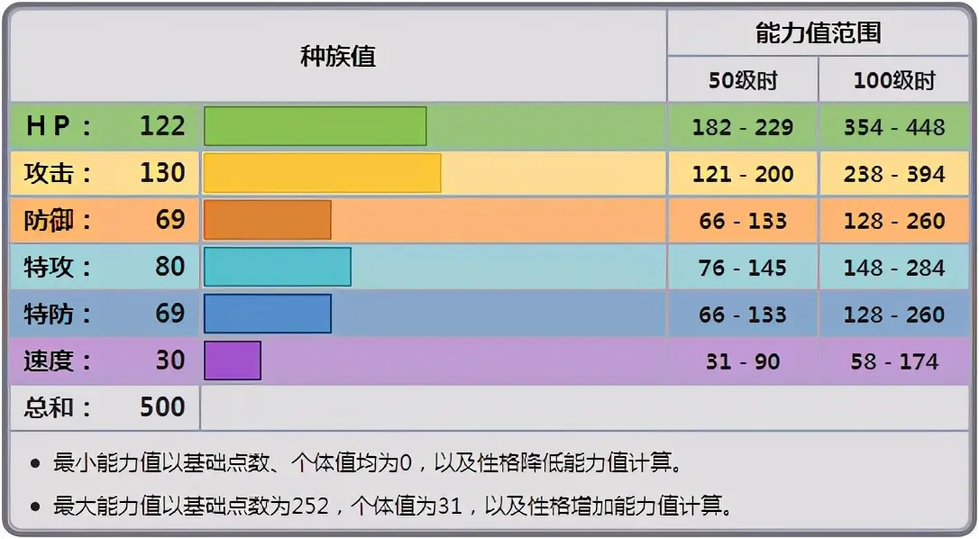 宝可梦剑盾大王铜象对战分析与使用心得