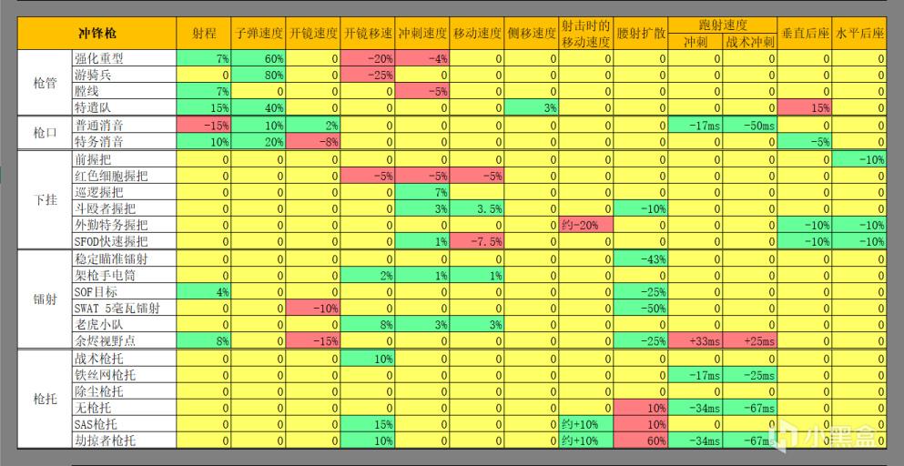 使命召唤战区第五赛季季中更新数据分析