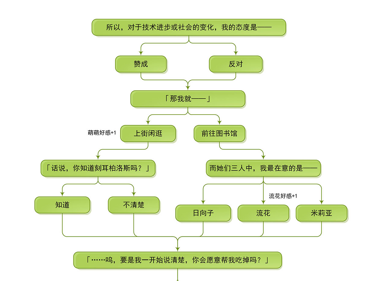 Re:LieF献给亲爱的你全人物攻略指南