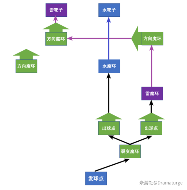 原神羽球魔环宝箱解谜教学 羽球魔环谜题攻略