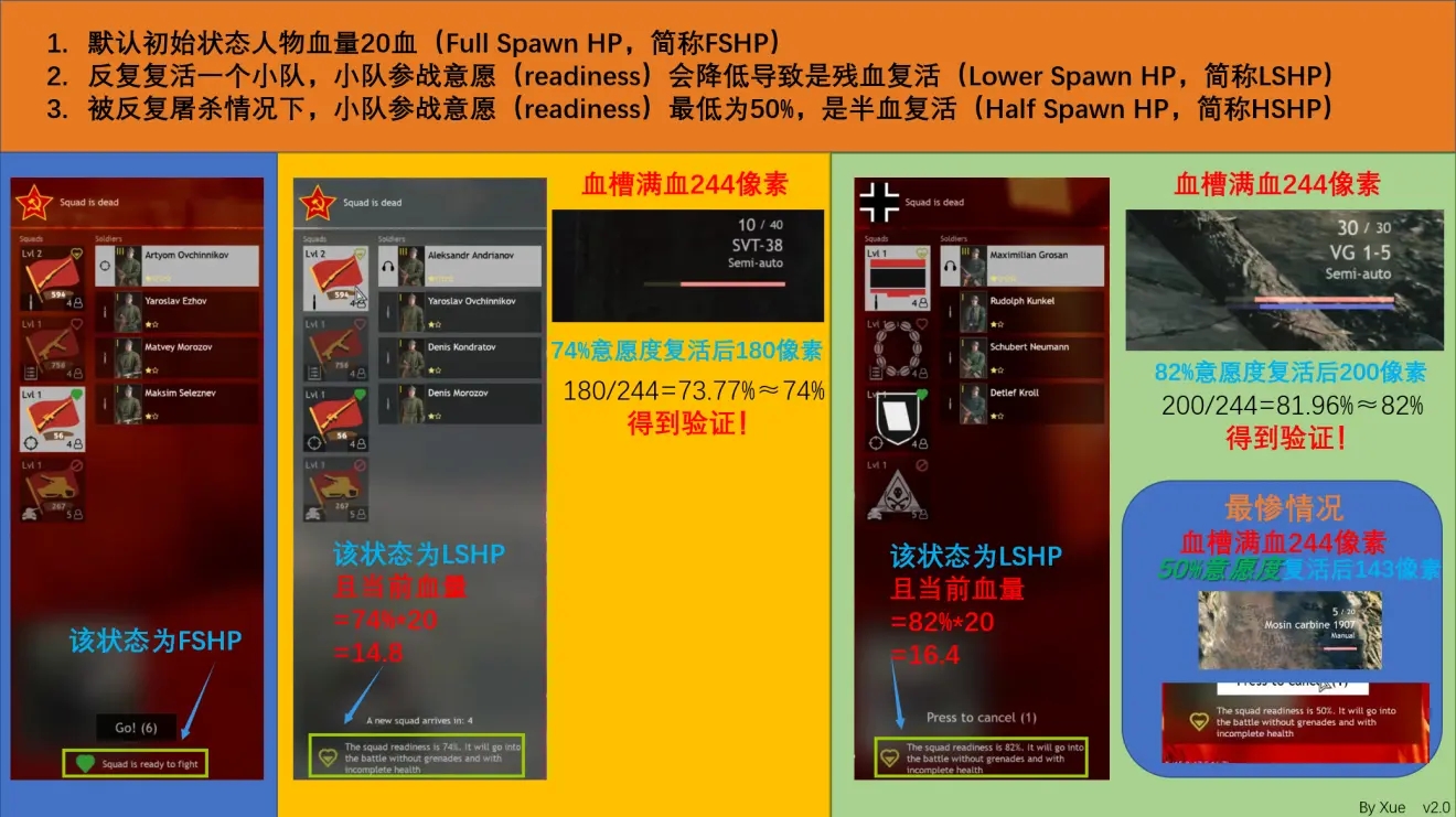 从军武器伤害数据一览 常见枪械攻击力列表