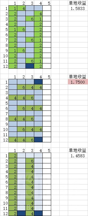 循环英雄河流卡玩法攻略 摆放思路及组合推荐