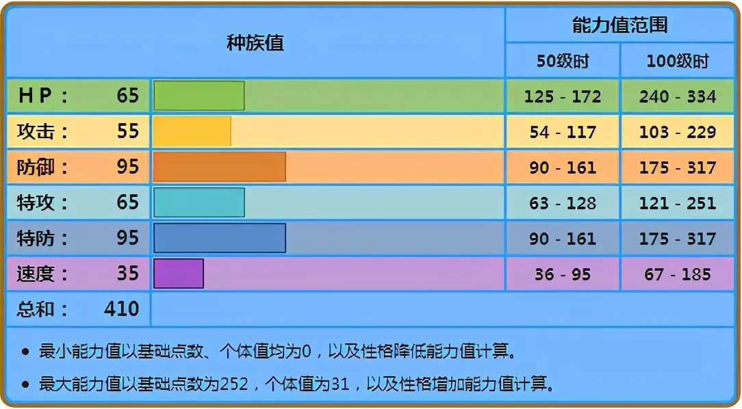 宝可梦剑盾太阳珊瑚对战分析与使用心得