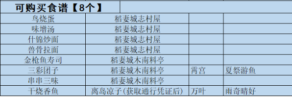 原神稻妻可购买食谱商人位置汇总