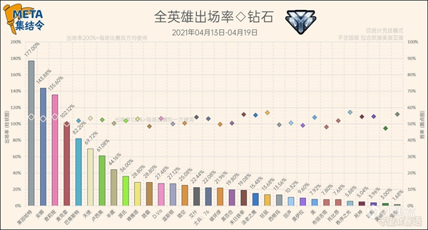 守望先锋第27赛季竞技模式英雄选取率一览 稳定上分阵容分享