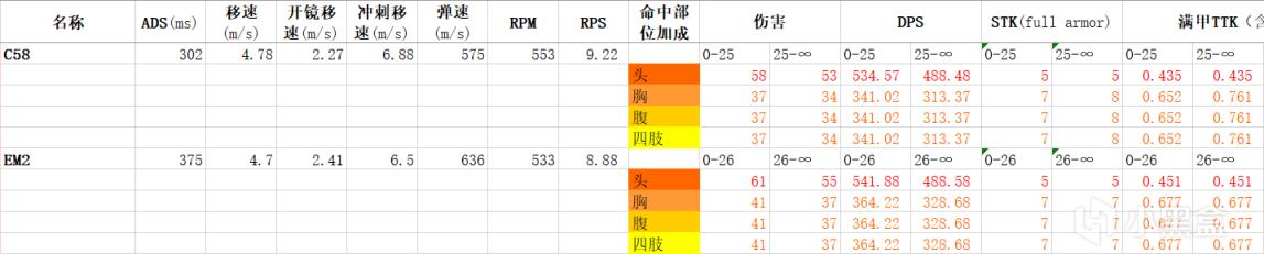 使命召唤战区第五赛季季中更新数据分析