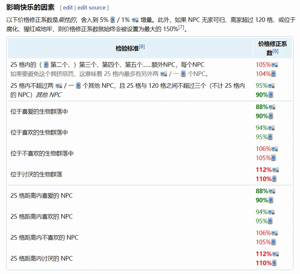 泰拉瑞亚1.4中NPC幸福度分析与房屋建造指南