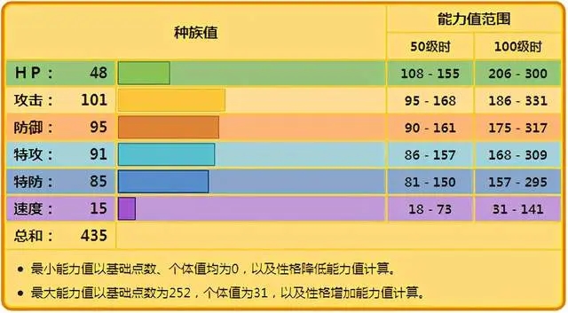 宝可梦剑盾啪嚓海胆对战分析与使用心得