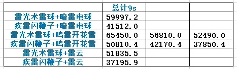 鬼谷八荒地狱雷修玩法攻略 绝技与心法选择指南